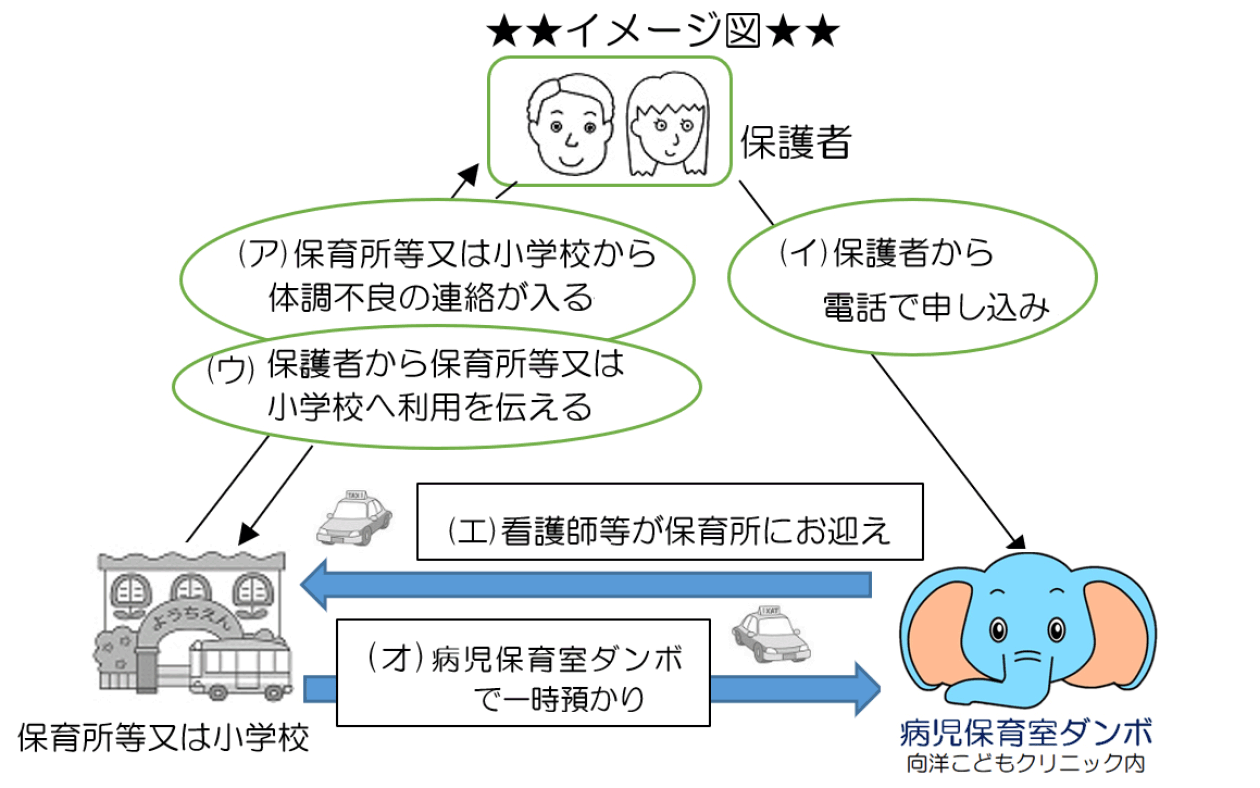 お迎えサービス ご利用の流れ